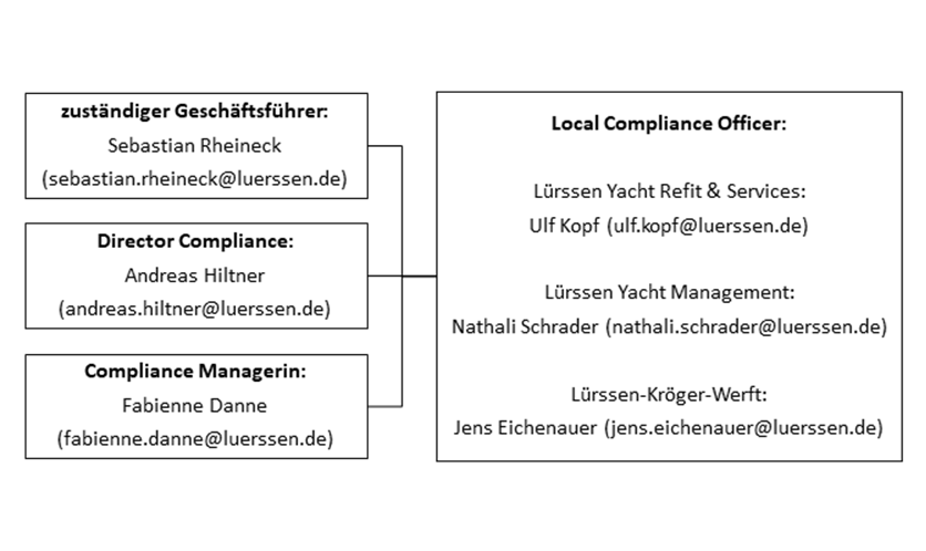Überblick